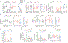 Extended Data Figure 6:
