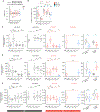 Extended Data Figure 7: