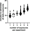Figure 3: