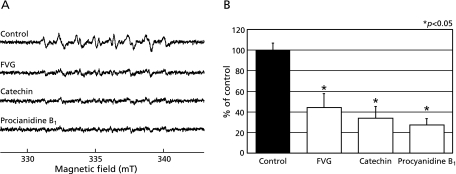 Fig. 4