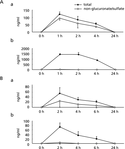 Fig. 8