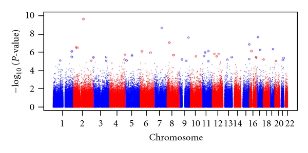 Figure 4