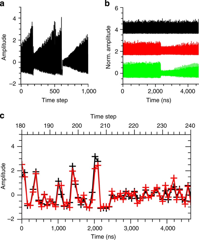 Figure 4