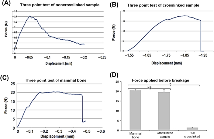 Figure 3