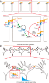 Fig. 8.