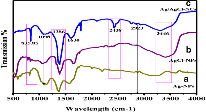 Fig. 4