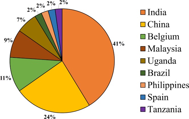 Fig 4