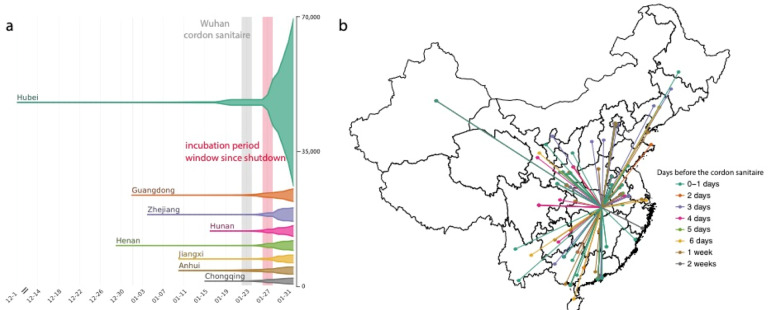 Figure 1: