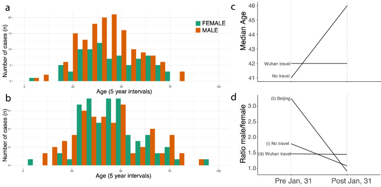 Figure 4: