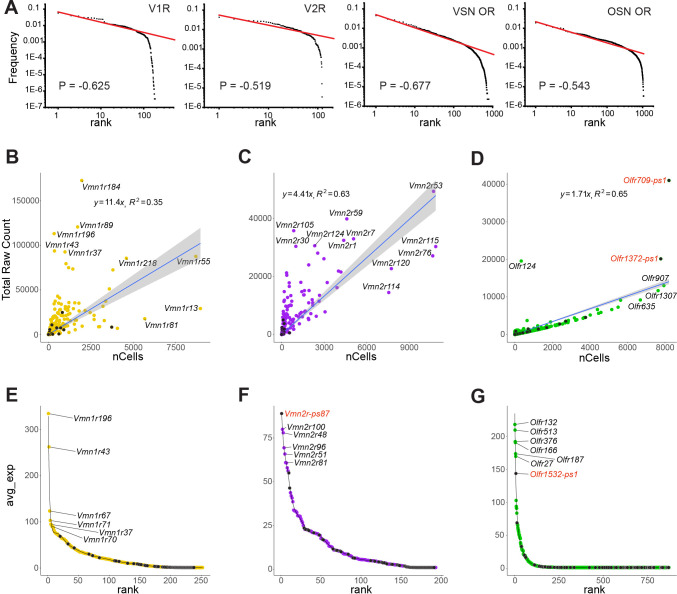 Figure 4—figure supplement 1.