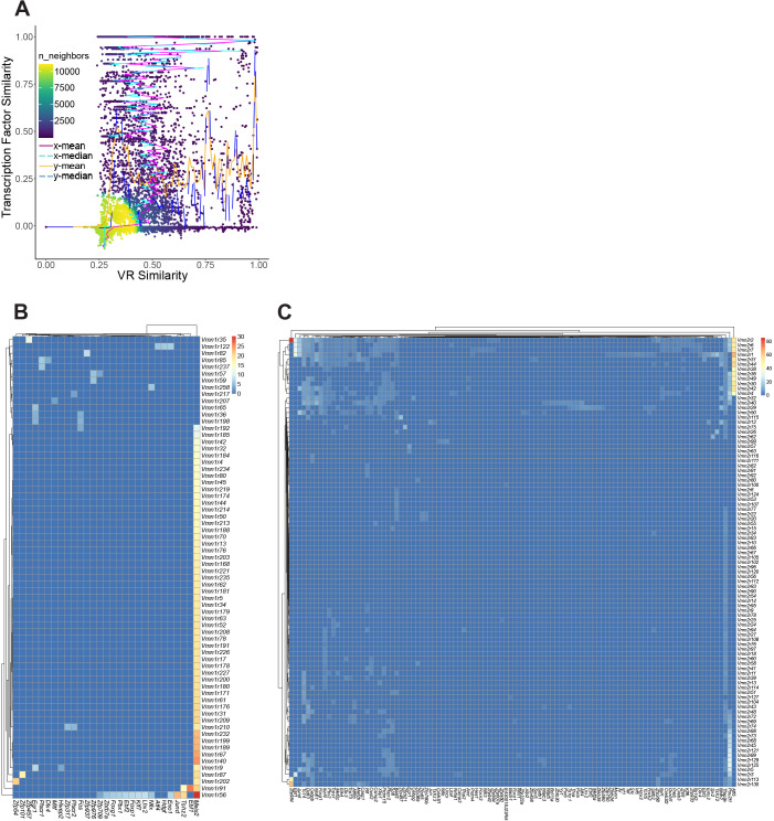 Figure 4—figure supplement 2.