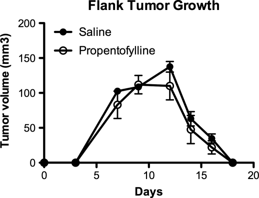 Fig. 3.