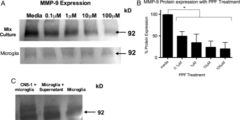 Fig. 6.