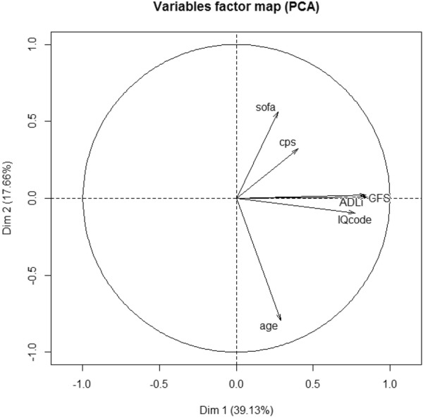 Fig. 1