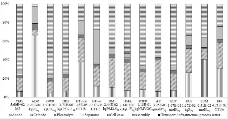 Fig. 6
