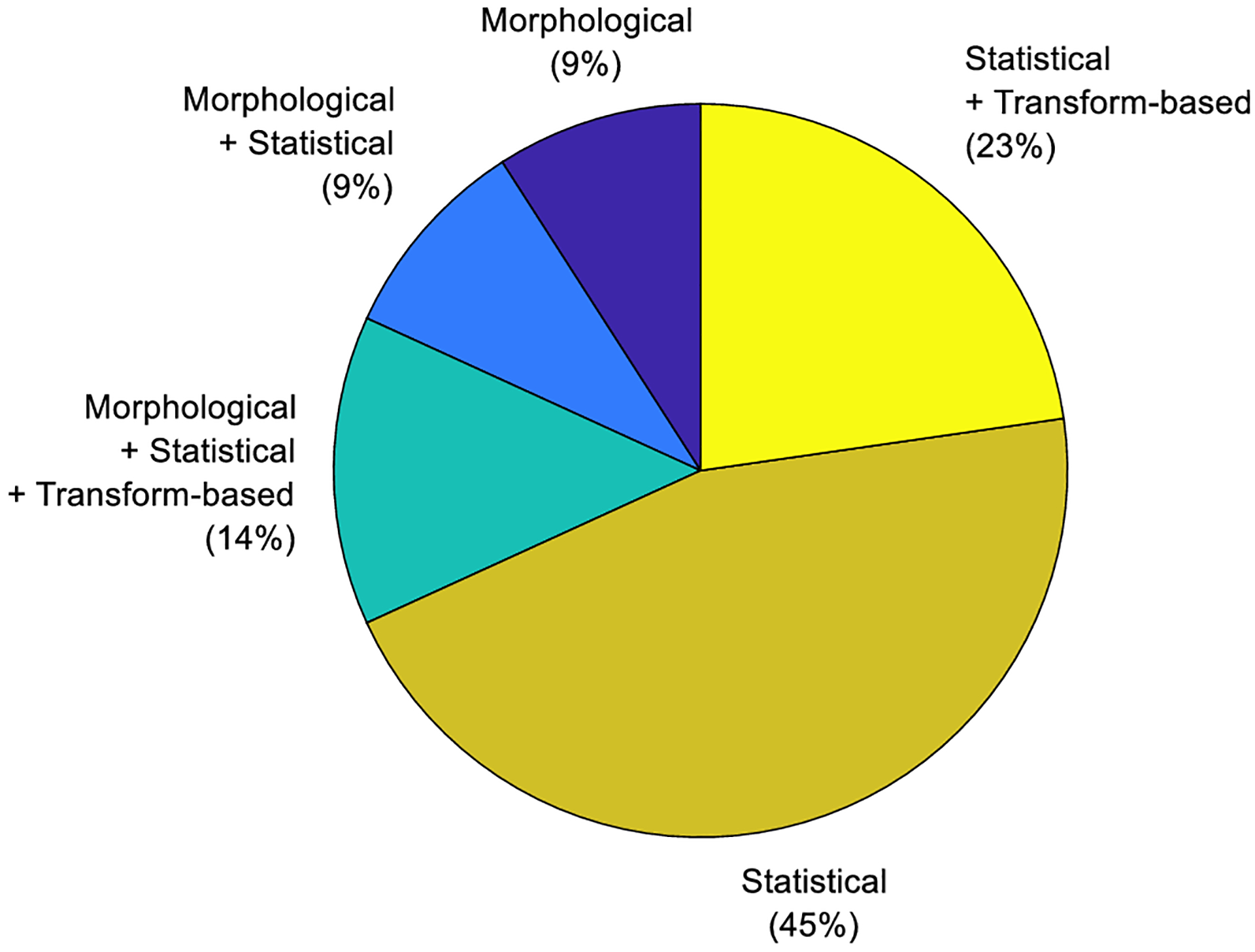 Figure 4: