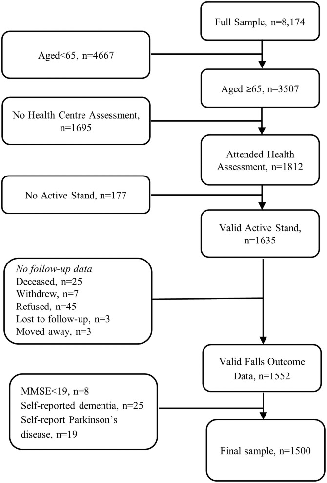 Fig 1