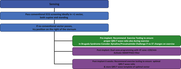 Figure 4