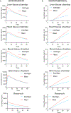 Extended Data Figure 10 |