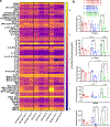 Extended Data Figure 6 |