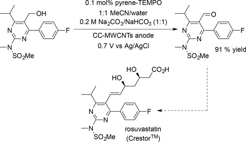 Scheme 3