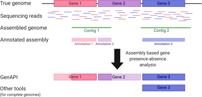 Fig. 1