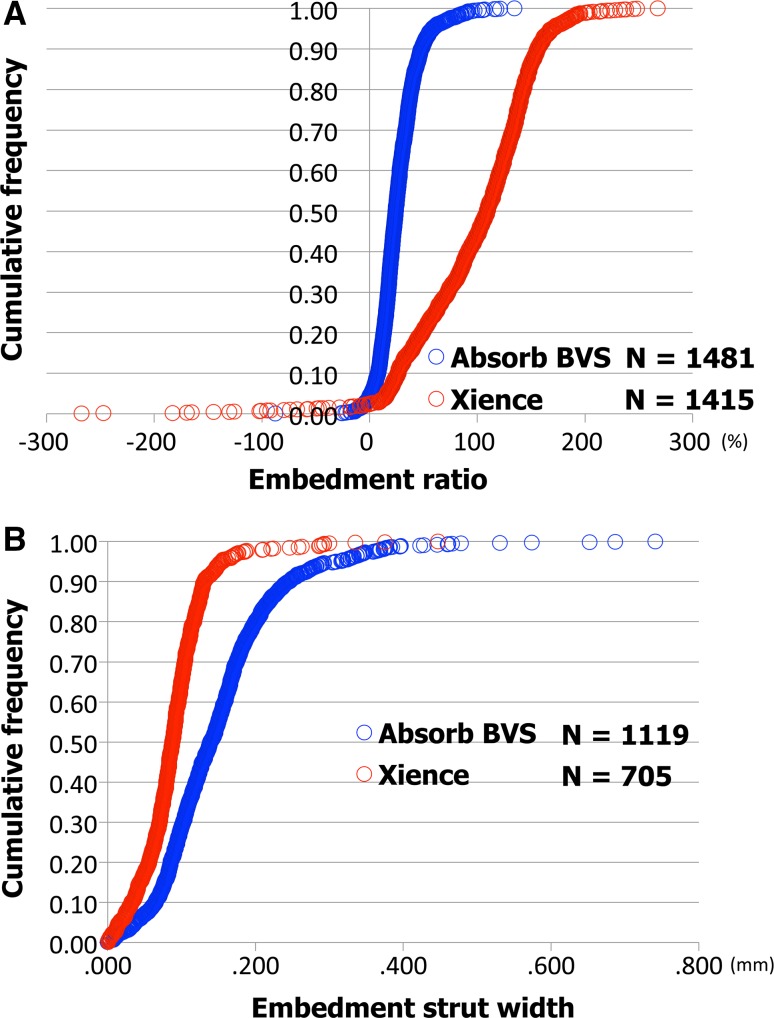 Fig. 8