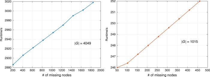 Fig. 8