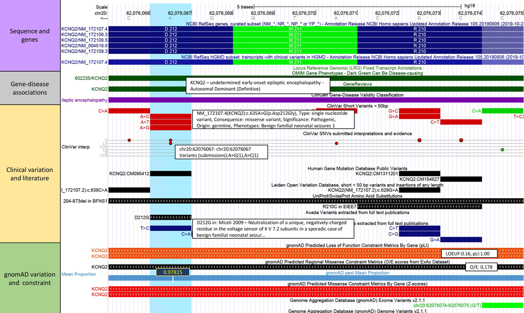 Figure 2: