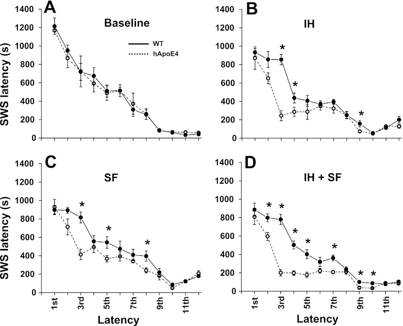 Fig. 7.