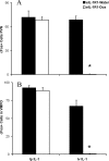 Figure 12.