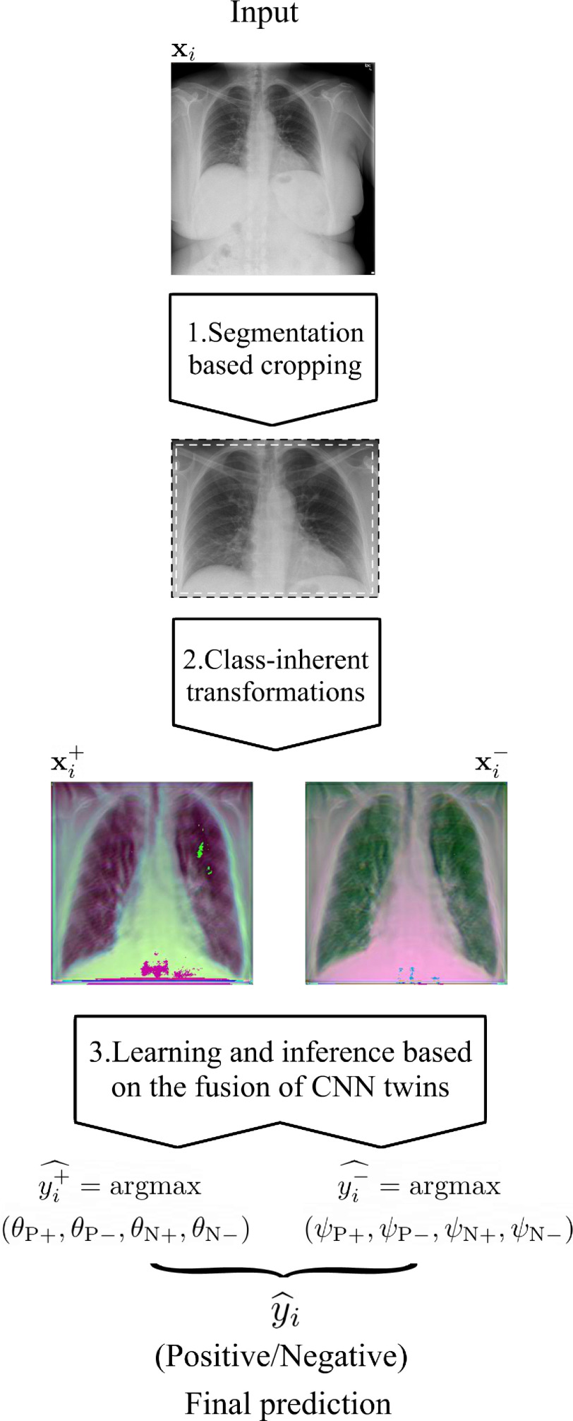 Fig. 2.