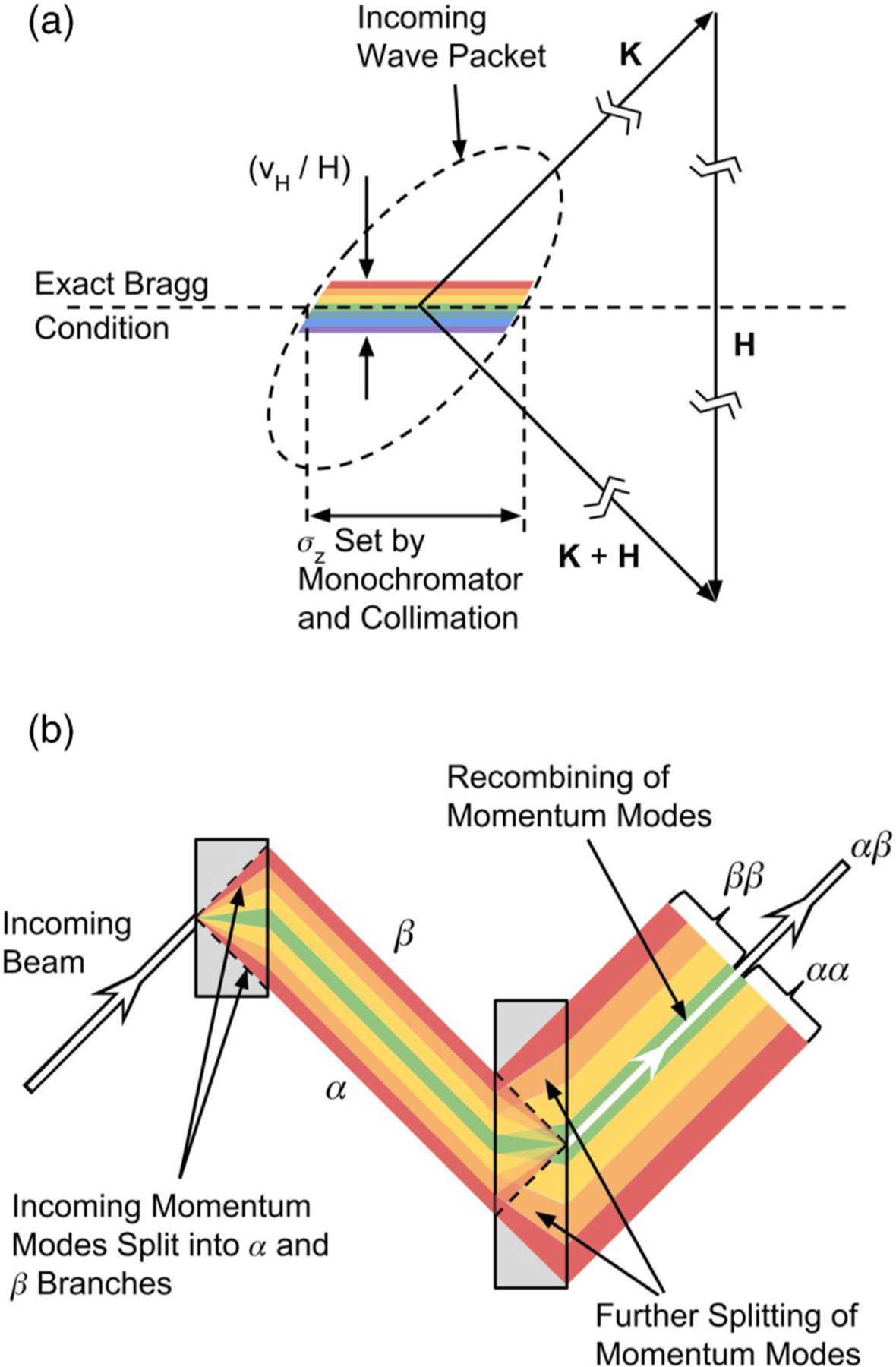 FIG. 3.