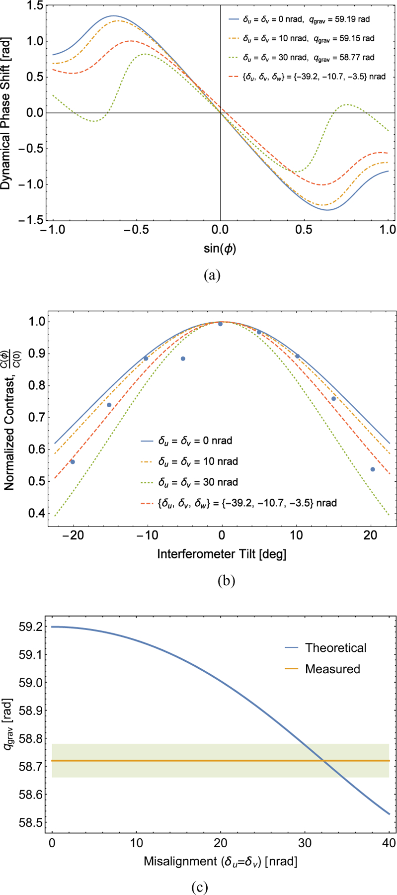 FIG. 8.