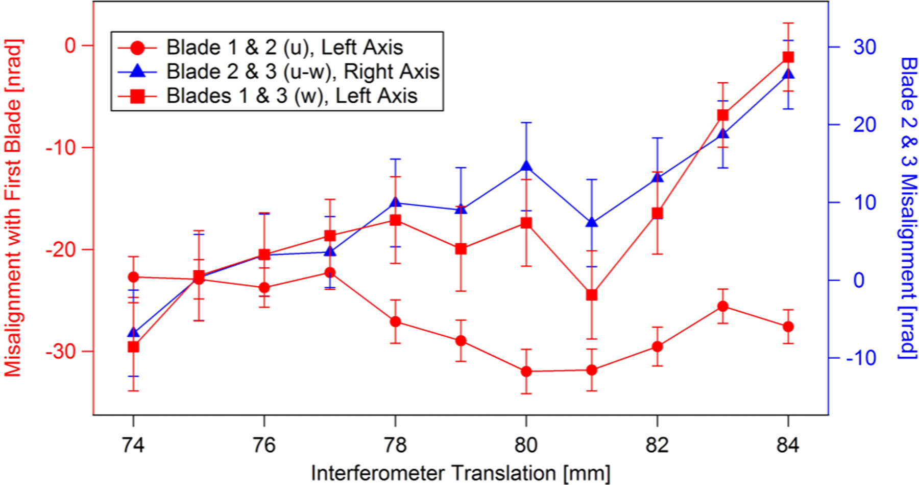 FIG. 7.