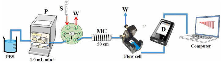 Figure 11