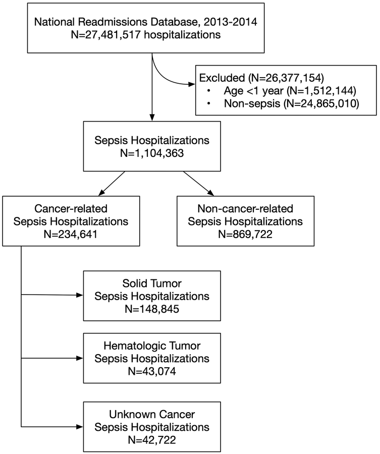 Figure 1: