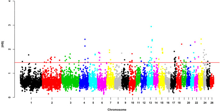 FIGURE 3