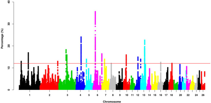 FIGURE 4