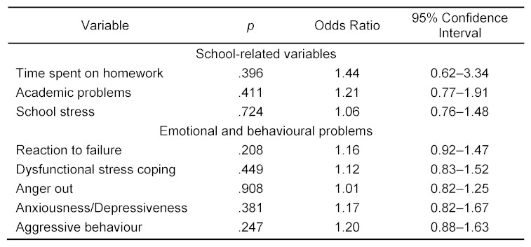 Table 2