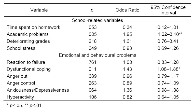 Table 3