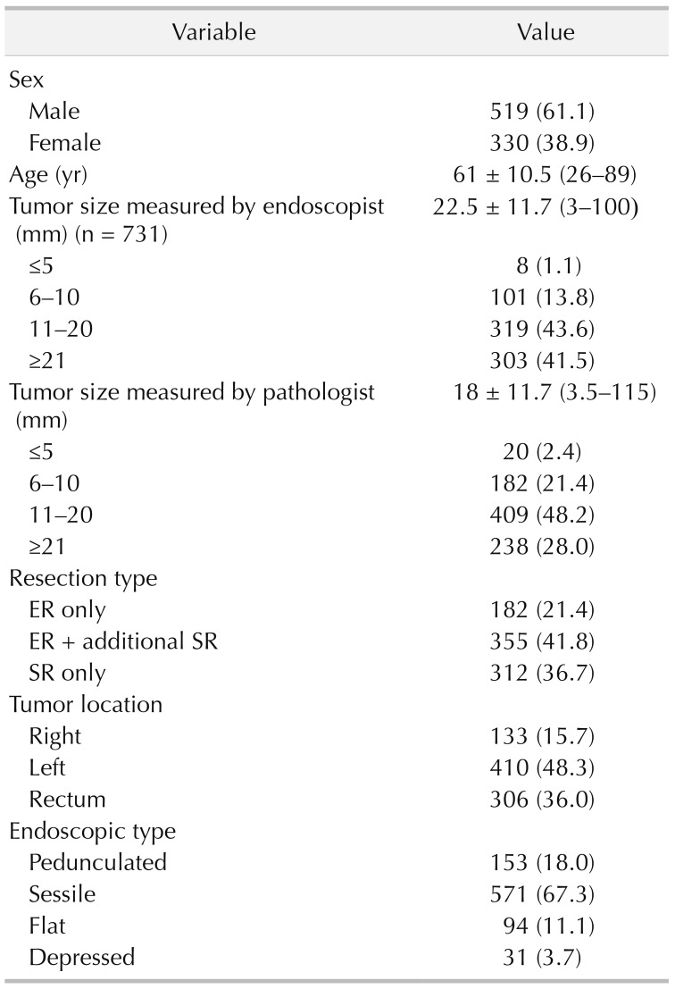 graphic file with name astr-98-199-i001.jpg