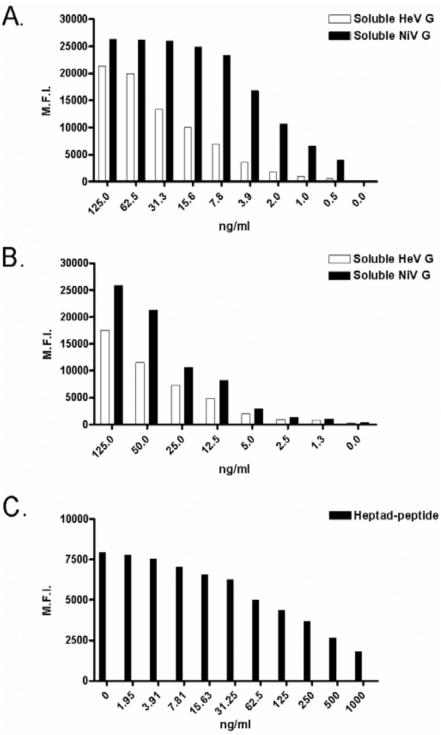 Fig. (3)