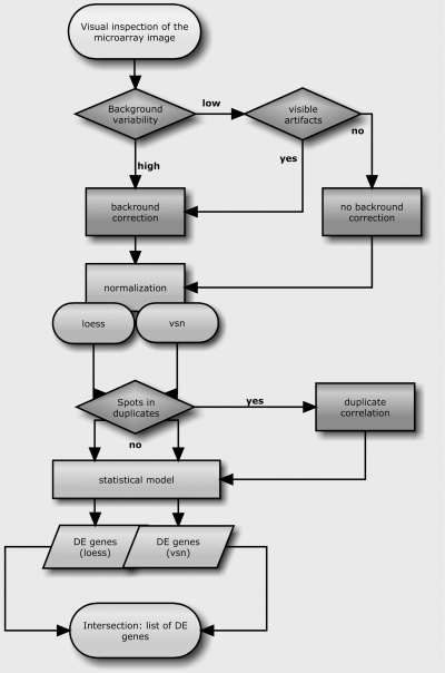 FIG. 7.