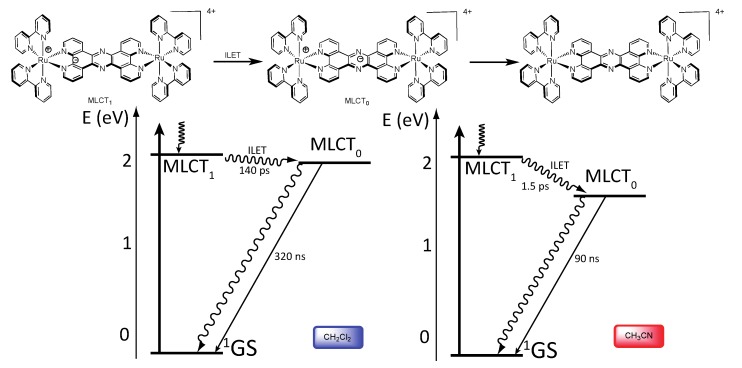 Figure 27