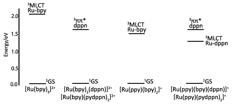 Figure 18