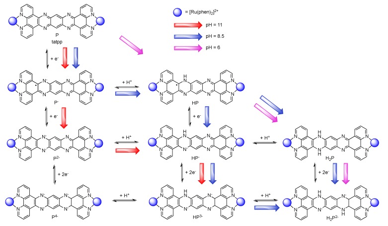 Figure 55