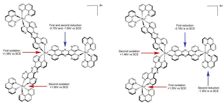 Figure 44