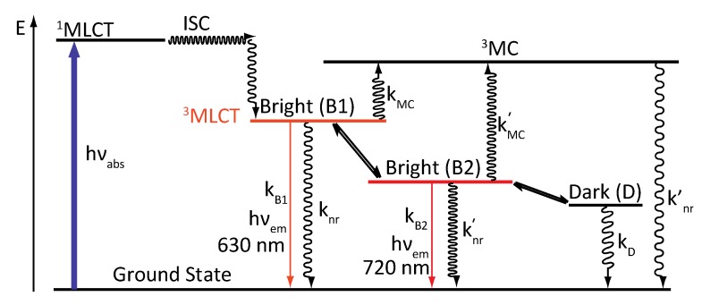 Figure 25