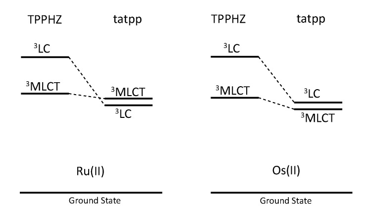 Figure 38